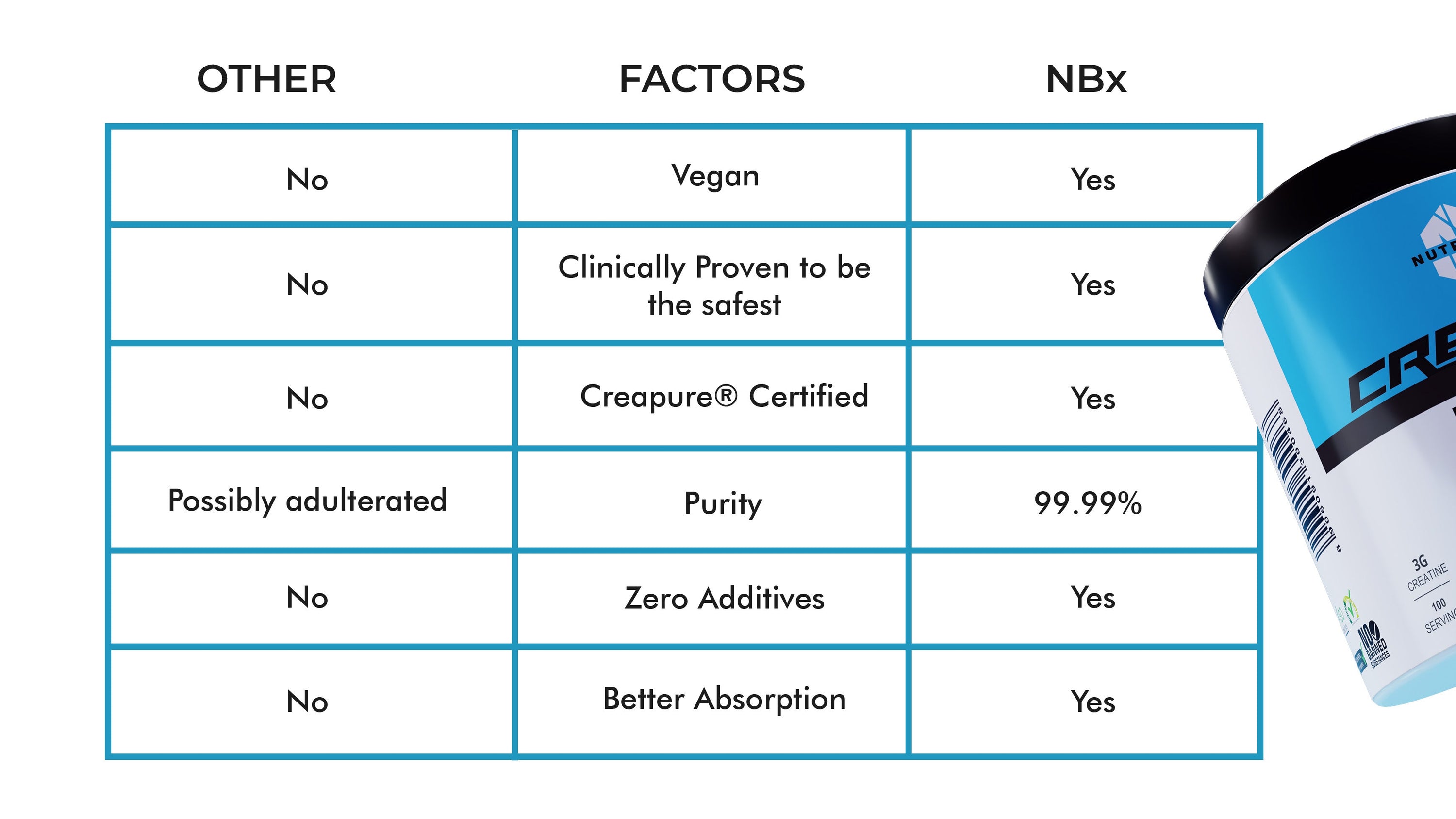 High-quality Nutrabox creatine supplement with Creapure