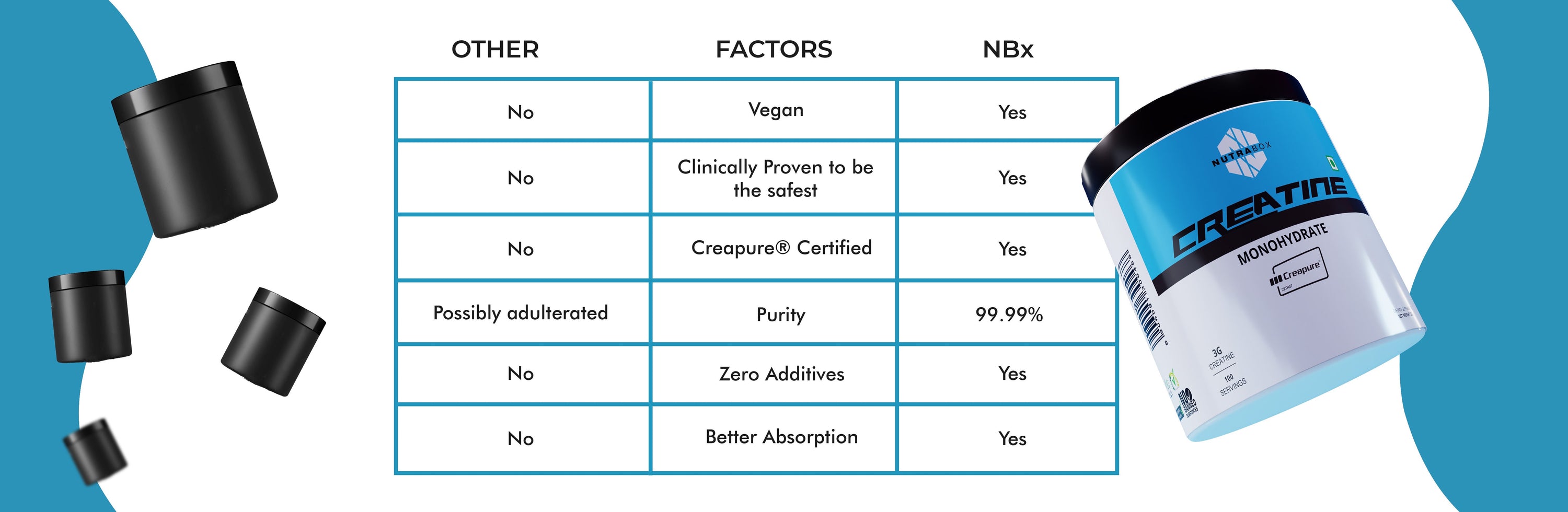 High-quality Nutrabox creatine supplement with Creapure