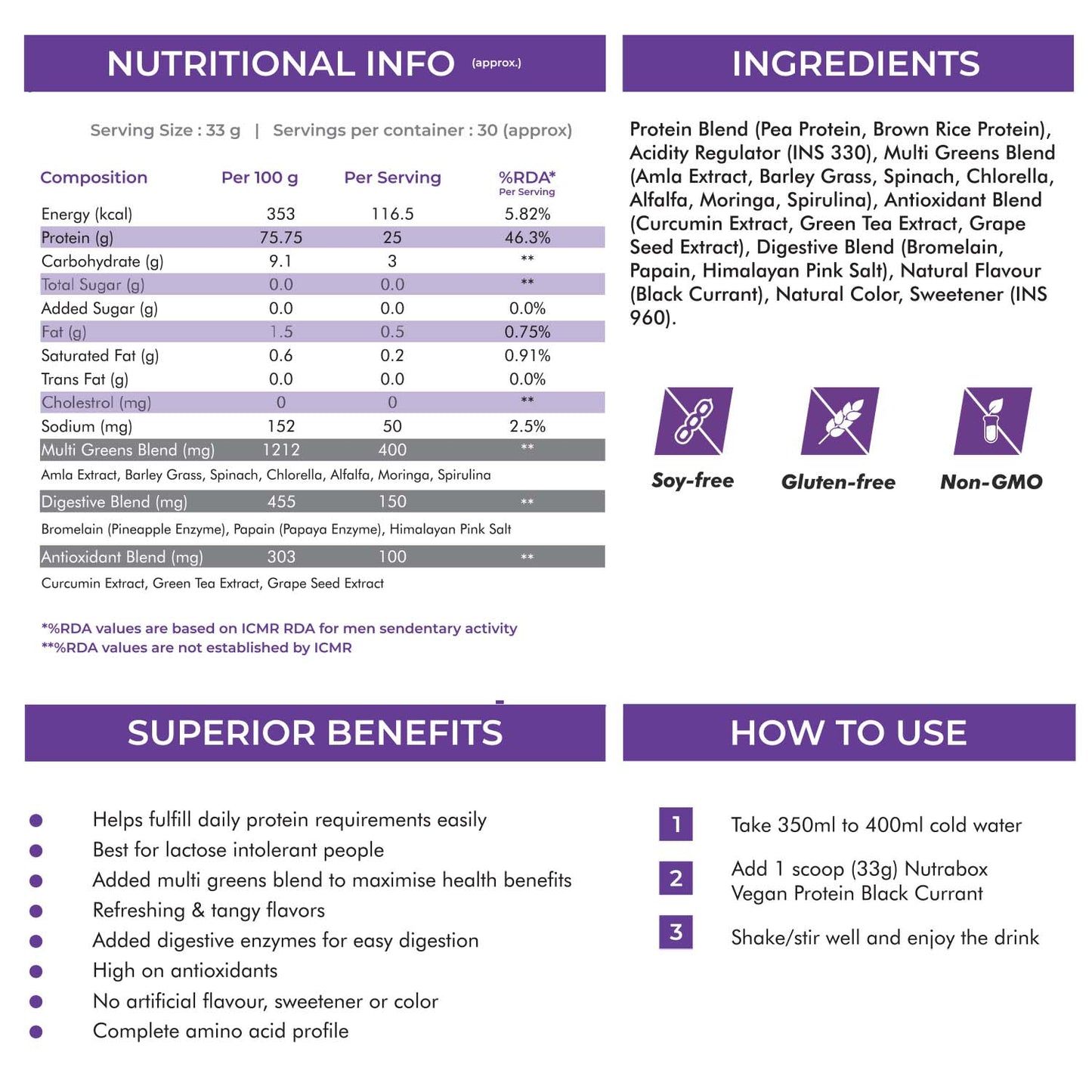Nutritional Info of Vegan Protein