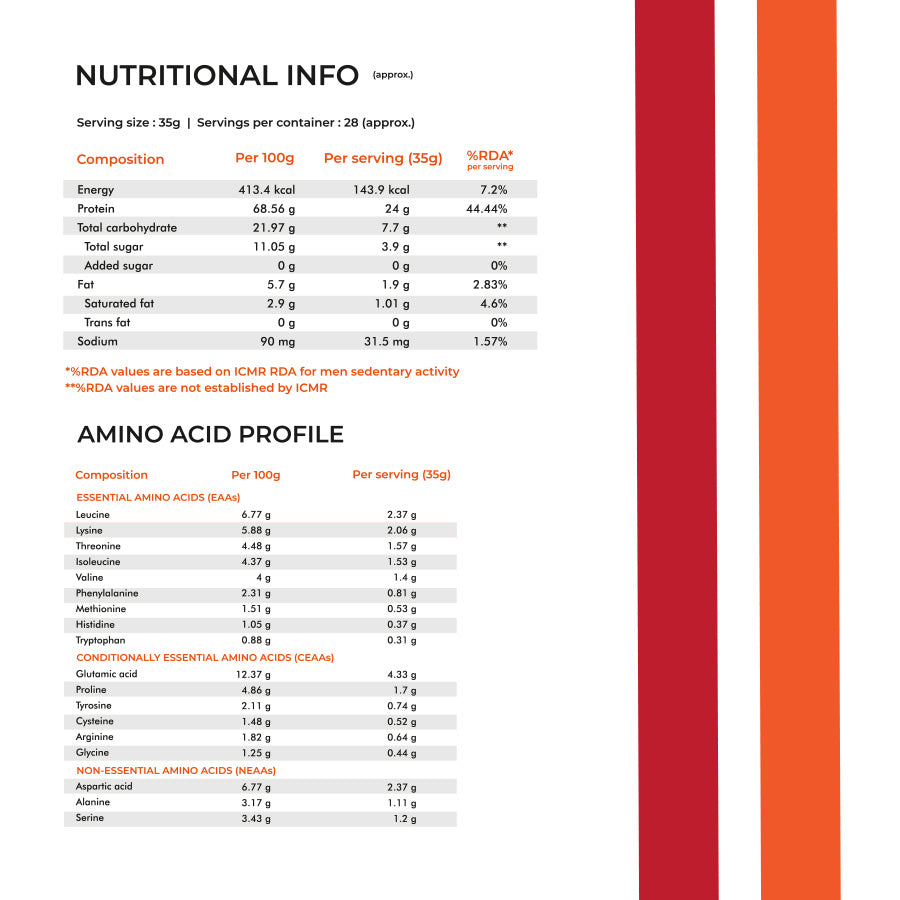 Nutrabox Minimal Whey Protein