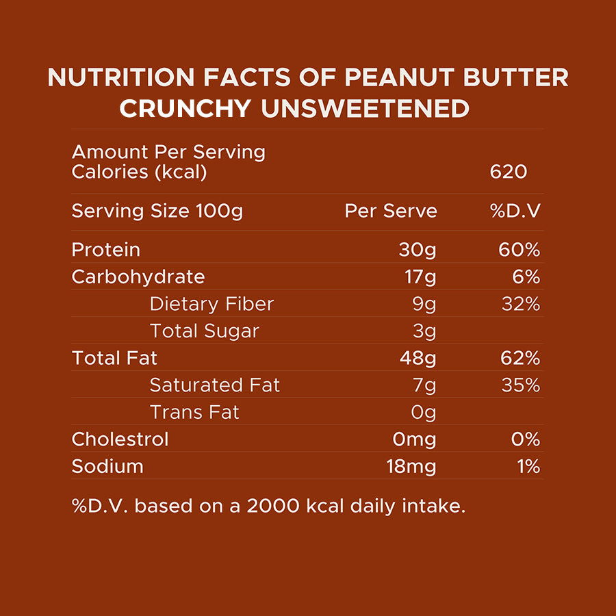 Nutrabox Peanut Butter - Crunchy Unsweetened - Buy 1 Get 1 Free