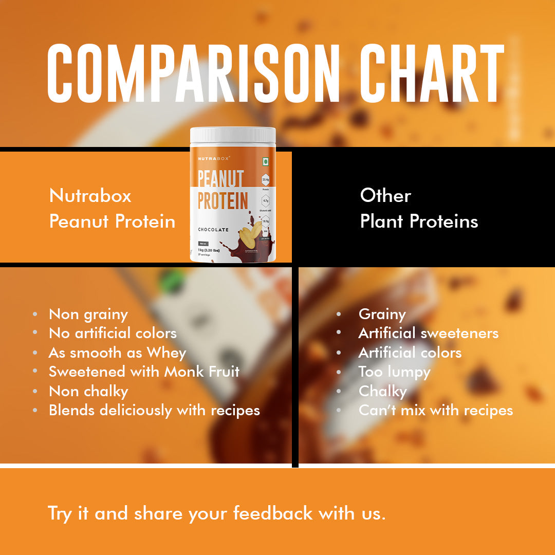 Peanut Protein