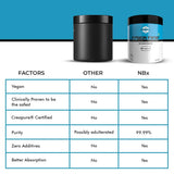 Creatine Monohydrate made with Creapure®