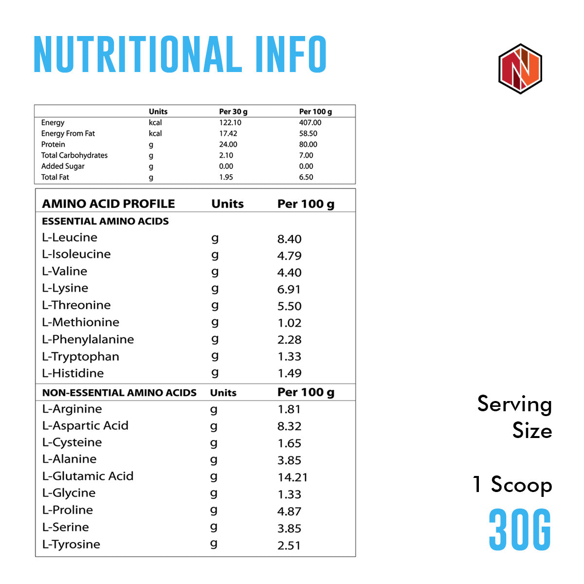 Nutritional Info of Raw Whey Protein