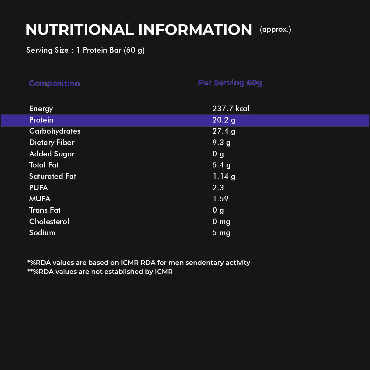 Nutritional Info of Protein Bar