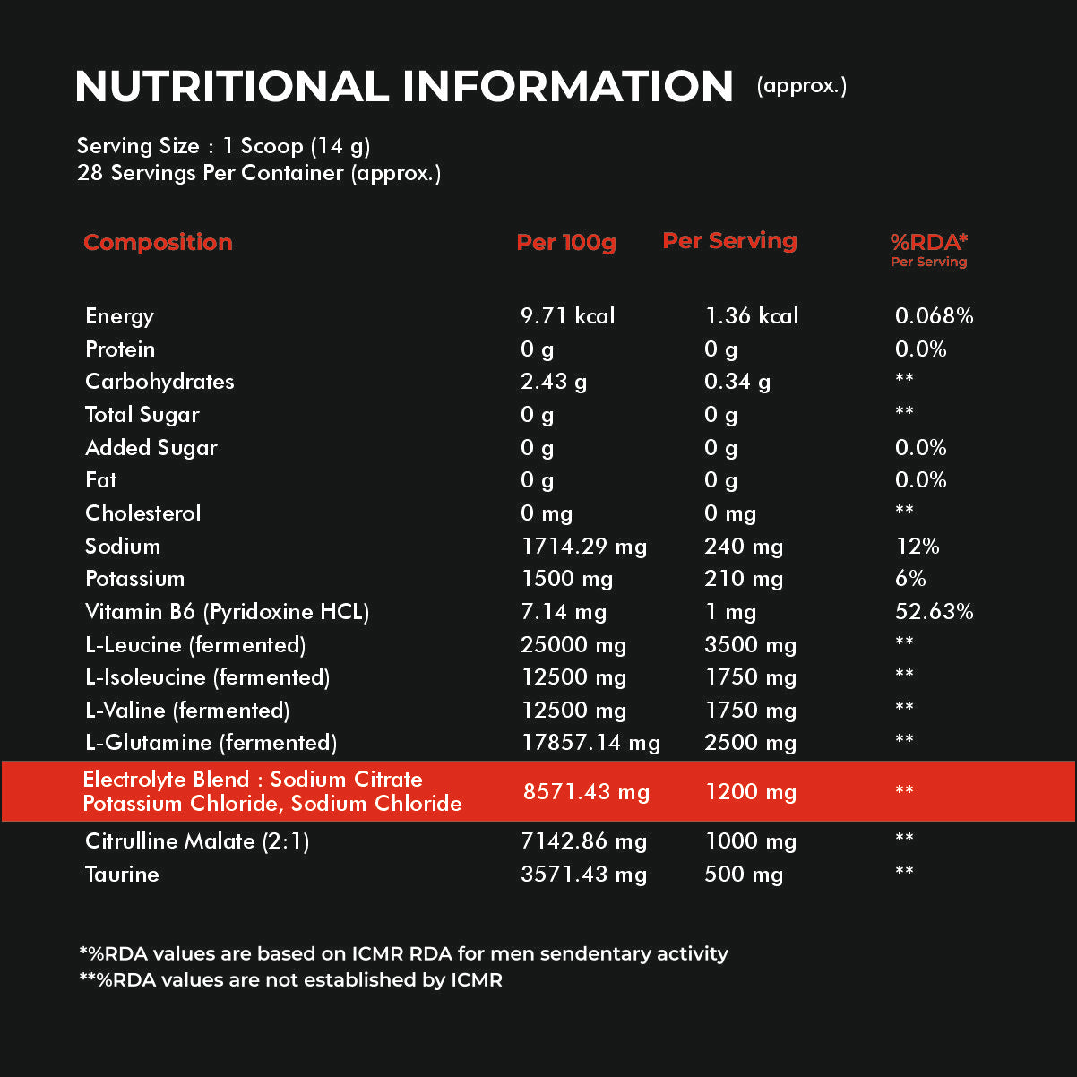 Nutritional Info of Ripped BCAA