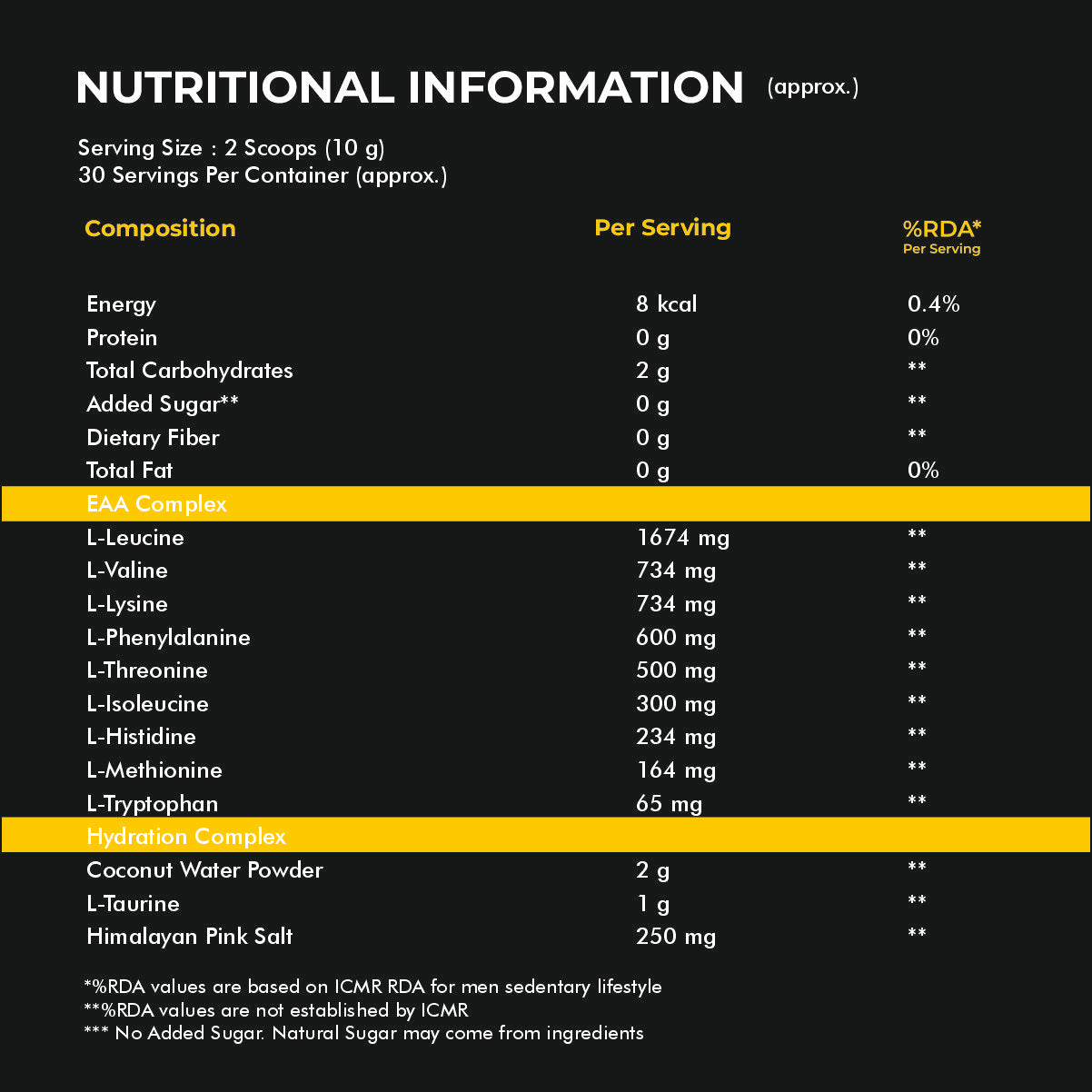 Nutritional Info of Ripped EAA