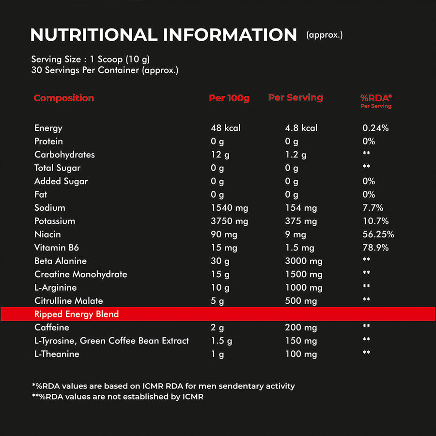 Nutrabox Ripped Pre Workout