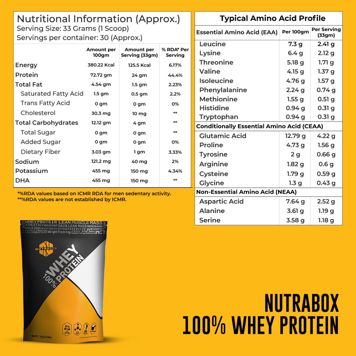 Nutritional Info of Nutrabox 100% Whey Protein