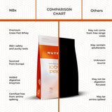 Whey Protein