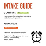 Fast Fat Burn Combo