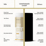 Soy Protein Isolate