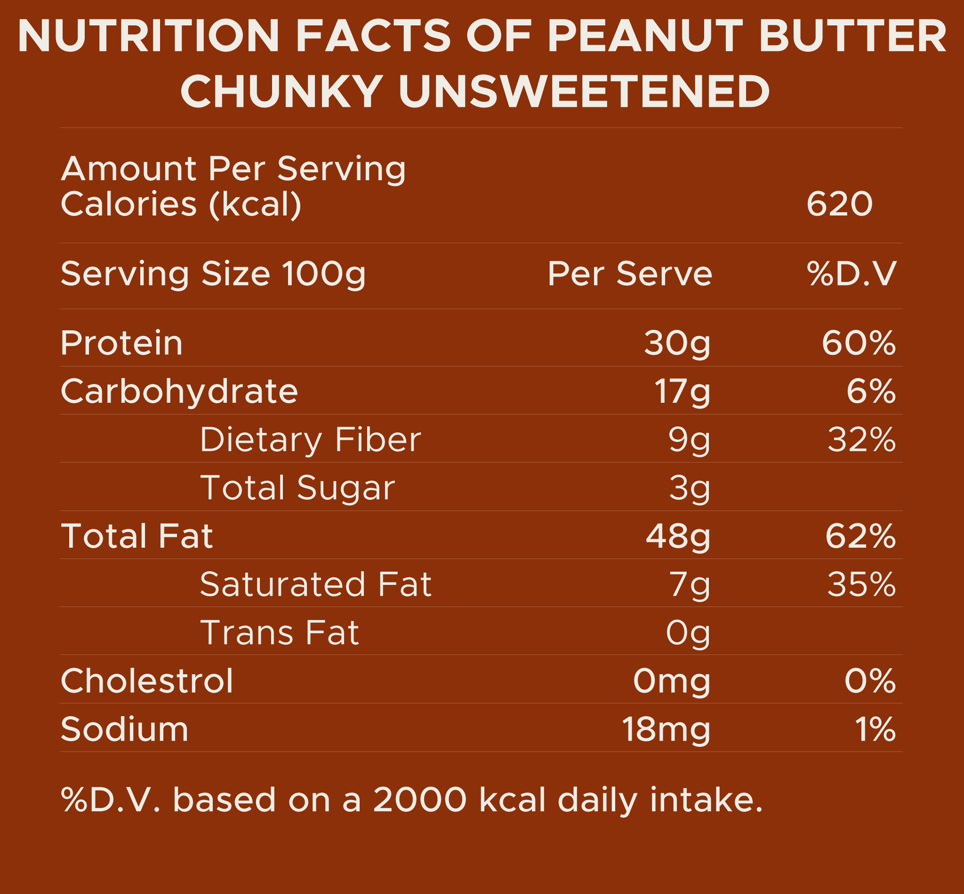 Peanut Butter - Crunchy Unsweetened - Buy 1 Get 1 Free - Nutrabox India